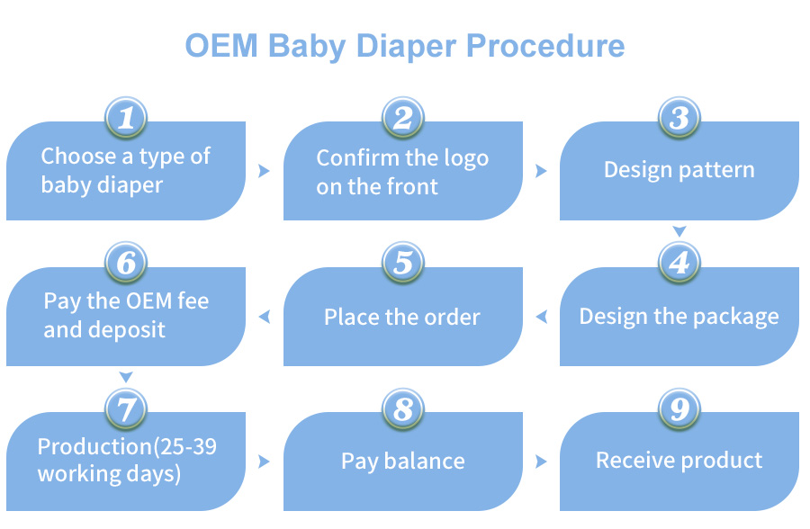 child baby pull up diaper procedure
